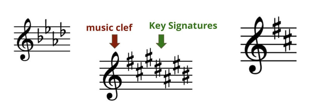 Illustration from What are Key Signatures ?