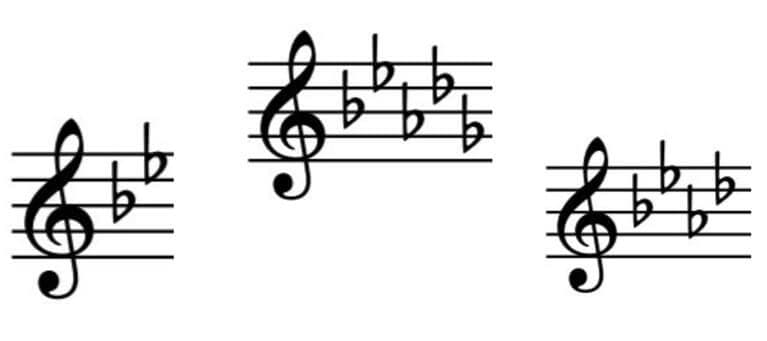 Illustration from What are Key Signatures ?