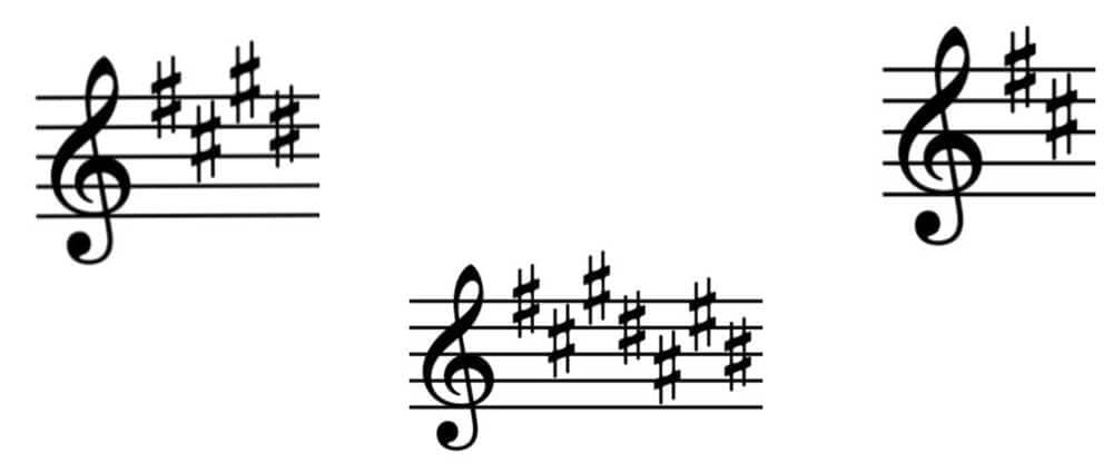 Illustration from What are Key Signatures ?
