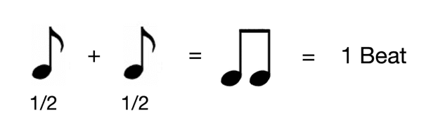 Illustration from How to count music?