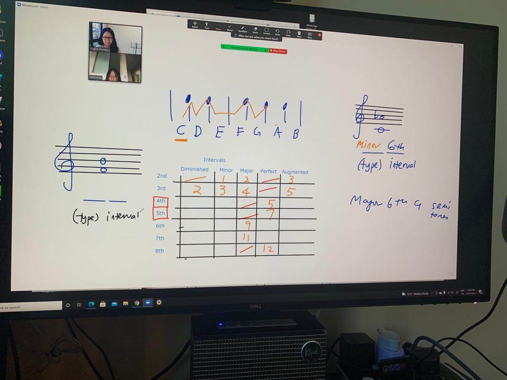 Illustration from Holiday Music Theory Lesson