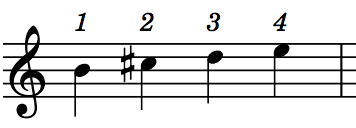Illustration from How to play in tune on the Violin? By Elaine Khong, October 2021