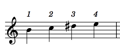 Illustration from How to play in tune on the Violin? By Elaine Khong, October 2021
