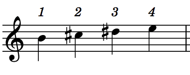 Illustration from How to play in tune on the Violin? By Elaine Khong, October 2021