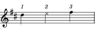 Illustration from How to play in tune on the Violin? By Elaine Khong, October 2021