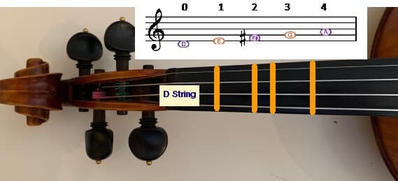Illustration from How to Read Notes And Relate it to the Violin?