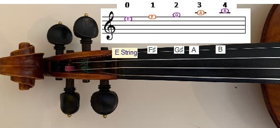 Illustration from How to Read Notes And Relate it to the Violin?