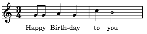 Illustration from How to Read Notes And Relate it to the Violin?