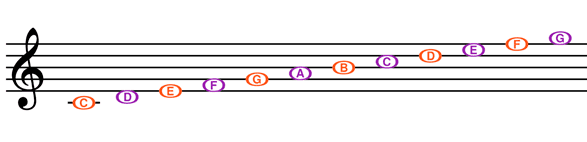 Illustration from How to Read Notes And Relate it to the Violin?