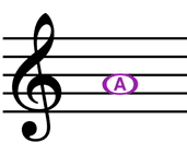Illustration from How to Read Notes And Relate it to the Violin?