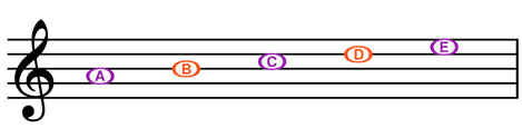 Illustration from How to Read Notes And Relate it to the Violin?