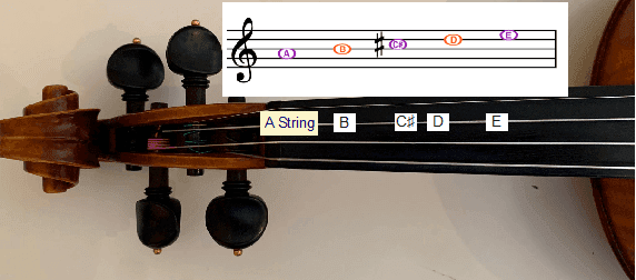 Illustration from How to Read Notes And Relate it to the Violin?